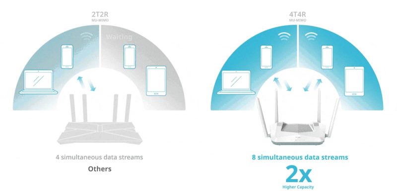 Router Dlink AI AX3200 Mesh Router M30/E - Image 4