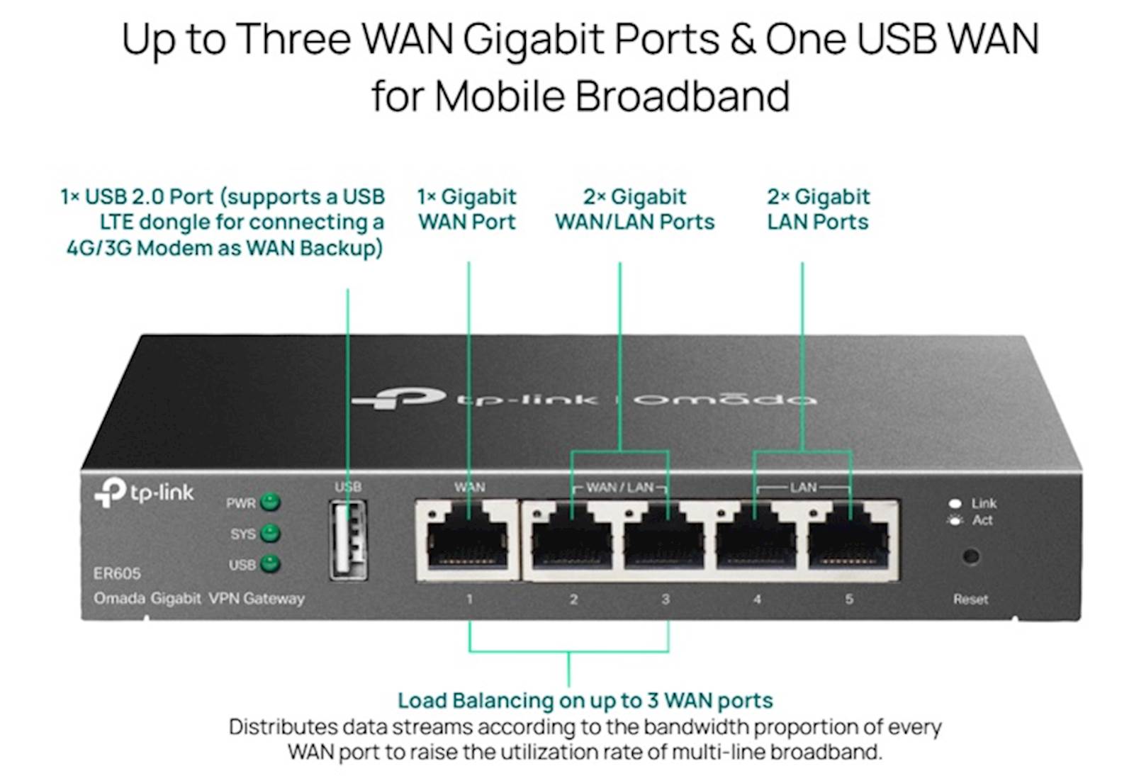 VPN Gateway Gigabit Switch TP-Link Omada ER605 - Image 2